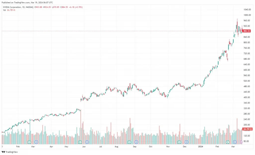 nvidia vantage stock overview